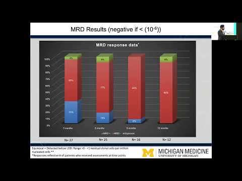 Mantle cell lymphoma induces high response: Dr. Musa Alzahrani (KSU) 16-ICML Highlights -08 Oct 2021