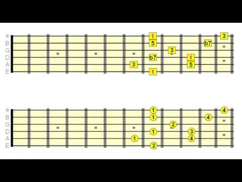8 Guitar Scales to Use Over Dominant 7th Chords