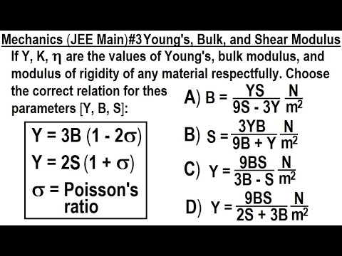 JEE Main Physics Mechanics 1 Circular Motion