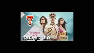 Top 12 hindi TV serials TRP list in this week ll #shorts #shortsvideo #ytshorts #short #shortvideo