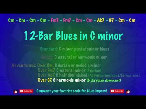 Groovy Blues Shuffle in C Minor