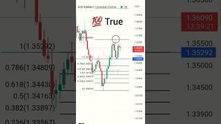 Download lagu 🔥 Fibonacci Retracement Trading Strategy #shorts #trading mp3 Download lagu 🔥 Fibonacci Retracement Trading Strategy #shorts #trading mp3
