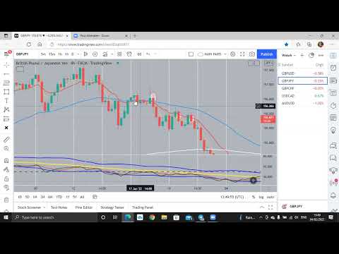 Btmm Trading Masterclass, Levels/cycles/50/50 bounce trades!! 4/2/22