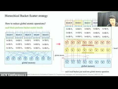 ASPLOS'24 - Session 11A - Cryptography and Privacy