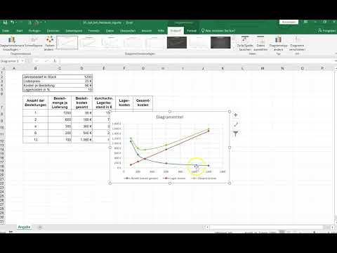 Diagramm zu Optimale Bestellmenge in Excel erstellen