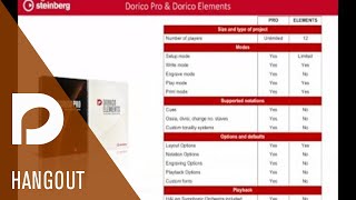 Video thumbnail for A Look at the New Features in Dorico 2 | Discover Dorico by Dorico