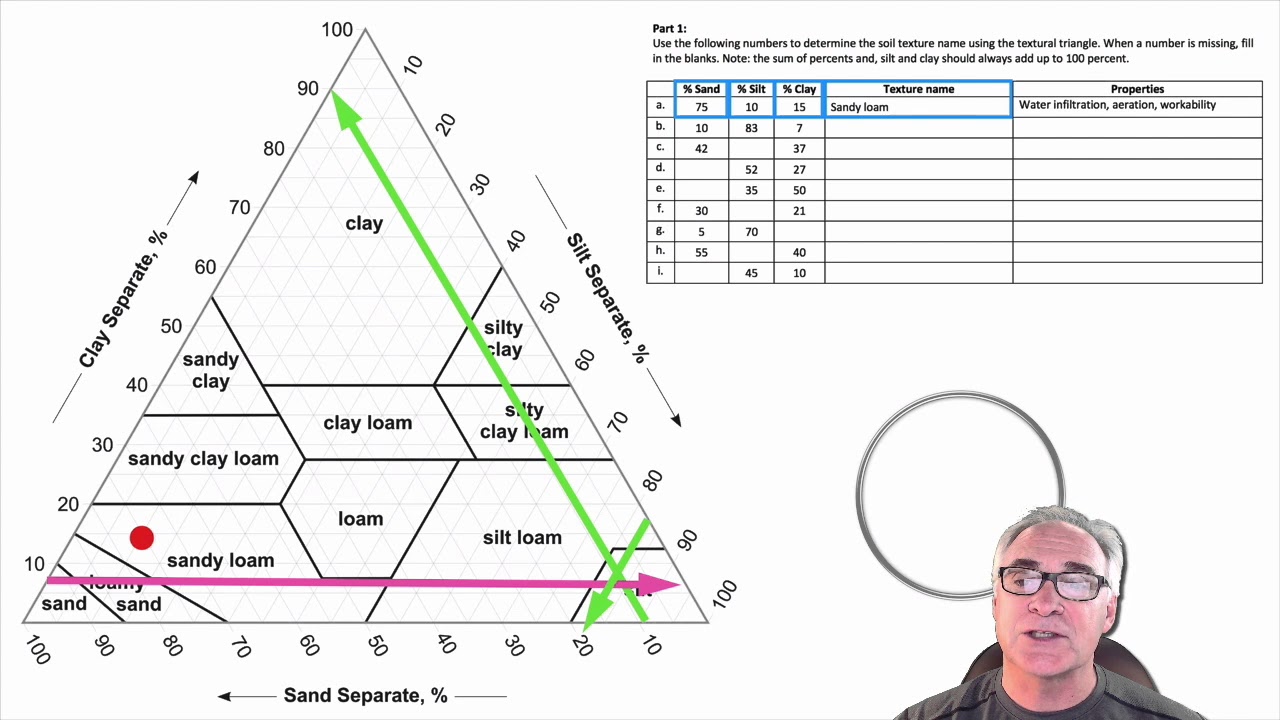 The Soil Textural Triangle - YouTube
