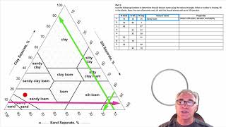 The Soil Textural Triangle