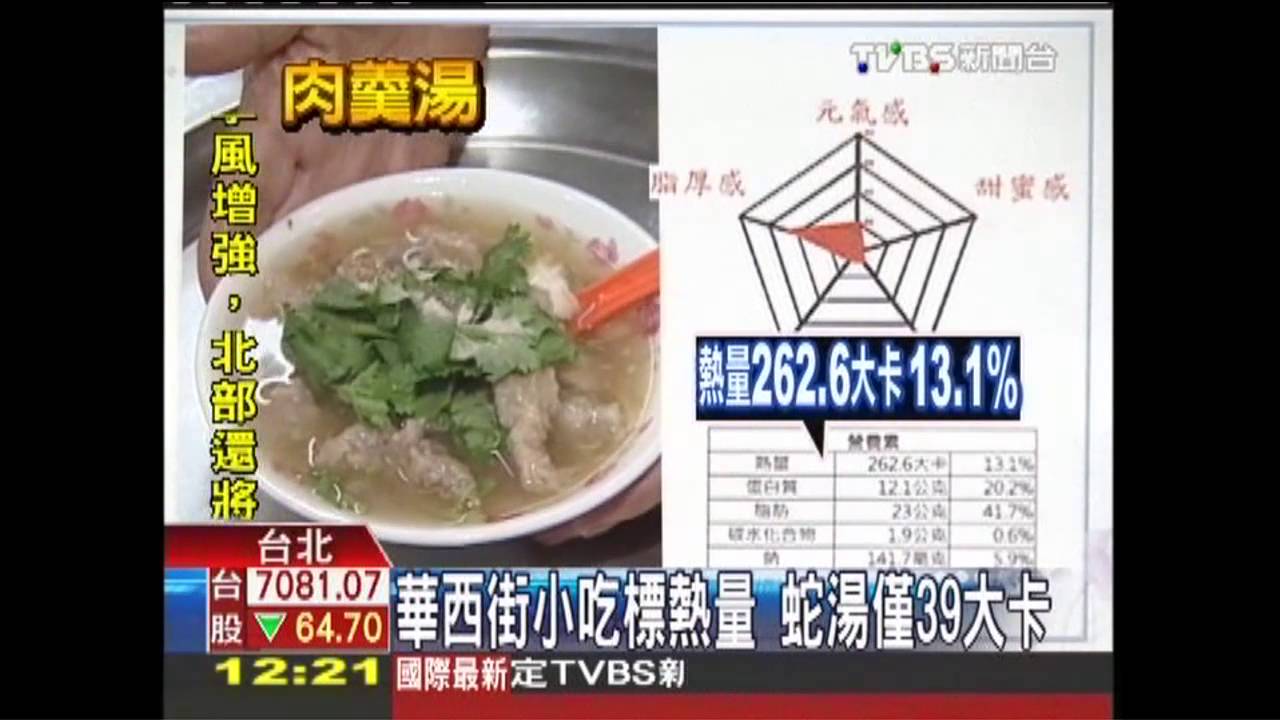 華西街小吃標熱量　蛇湯僅39大卡