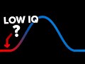 Your Low IQ Isn T What Holds You Back