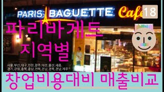 💵(프롭텡) 파리바게뜨 지역별 투자(창업비용)대비 매출비율, 프롭테크, 프랜차이즈, 부동산, 파이선, 파이썬, 유튜버, 판다쓰, 파이썬, 유튜버, 판다스, 코딩, 통계, 인사이트