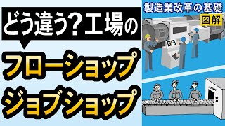 【製造業】フローライン・フローショップ・ジョブショップの違いは？生産方式５タイプを徹底解説！《製造業改革の基礎知識》