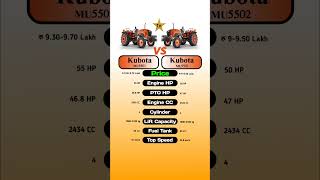 Download lagu Kubota MU5501 Vs Kubota MU5502 #technnu mp3