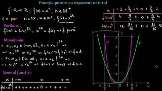 Funcția putere cu exponent natural