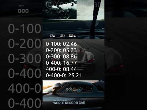 Koenigsegg Jesko Absolut Breaks 0-400-0 km/h Record - Acceleration & Timing Results