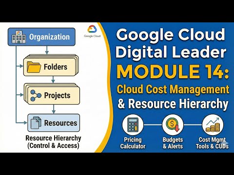 Google Cloud Digital Leader | Module 14: Cloud Cost Management & Resource Hierarchy