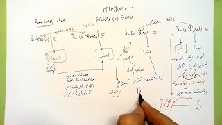 10 🗍  الصلاة جامعة image