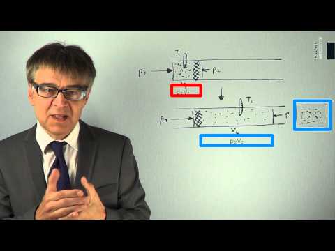 How is liquid air produced? - Joule-Thomson effect and Linde process (PC-08)