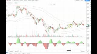 70% winning trading daily strategy for any cryptocurrency #xrp #btc #eth #yfi #ltc