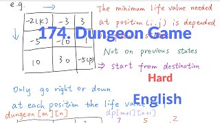 YouTube video 'LeetCode 174. Dungeon Game Explanation and Solution'