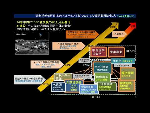 【徳島大学定例記者会見①(令和4年7月26日)】宇宙における「食」と「運動」のプロ養成へ専門コースを開設