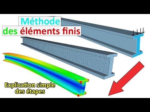 What is the finite element method? 🤔