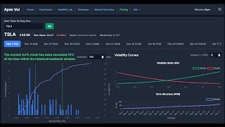 Mastering Cost of Carry: Forward & Reverse Conversions Explained