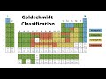 Basics of Geochemistry: part 1 (Goldschmidt Classification)