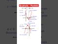Parabola Upward Downward Axis Of Symmetry Vertex Minimum Maximum Point X And Y Intercept