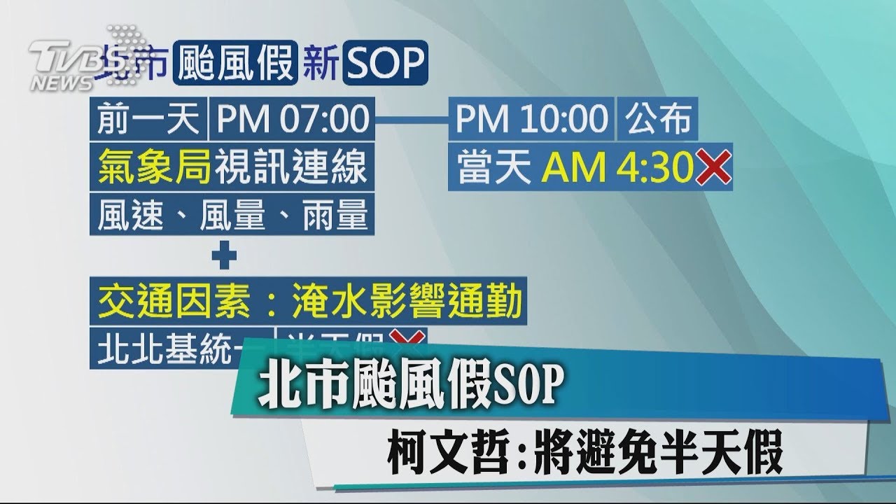 北市颱風假SOP　柯：前一晚10點前宣布