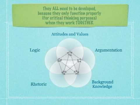 TCT 007 | 5 Essential Components of Critical Thinking | Part 1: Logic vs. Argumentation