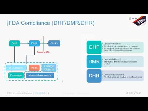 Use PTC Windchill to Manage FDA Medical Device Compliance