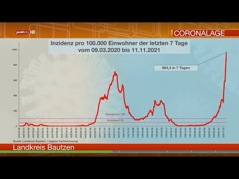 Die Corona-Lage in der Oberlausitz am 11. November 2021