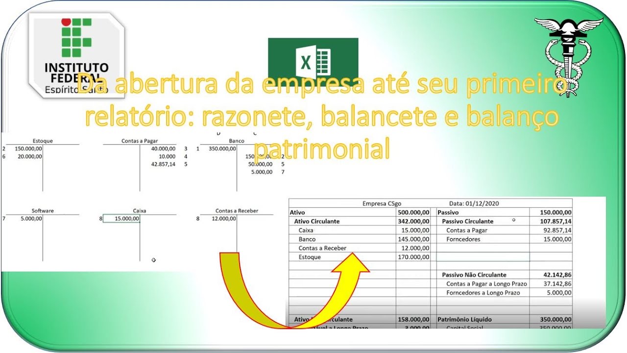 Da abertura da empresa até seu primeiro relatório: razonete, balancete e balanço patrimonial