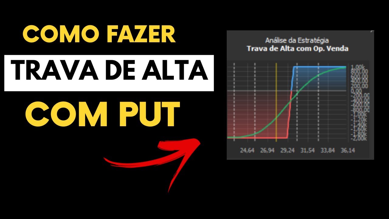 COMO FAZER TRAVA DE ALTA COM PUT, A OPERAÇÃO COM OPÇÃO QUE GANHA COM A ALTA DO MERCADO