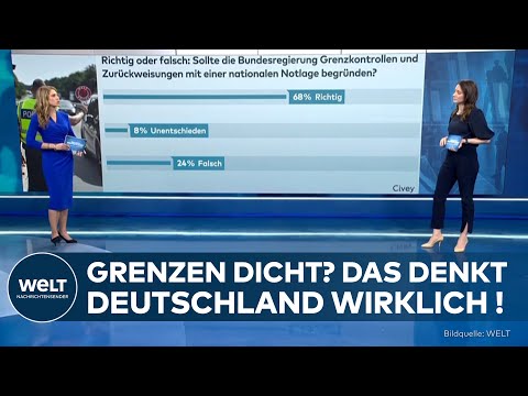 MIGRATIONSPOLITIK AKTUELL: Mehrheit der Deutschen für Zurückweisung an Grenze trotz Urteil