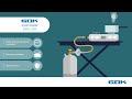 Raccordement de gaz simple, rapide et sûr - Coupleur rapide SKU-QR