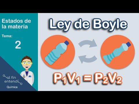 Ley de Boyle. Teoría, cálculos, experimentos.