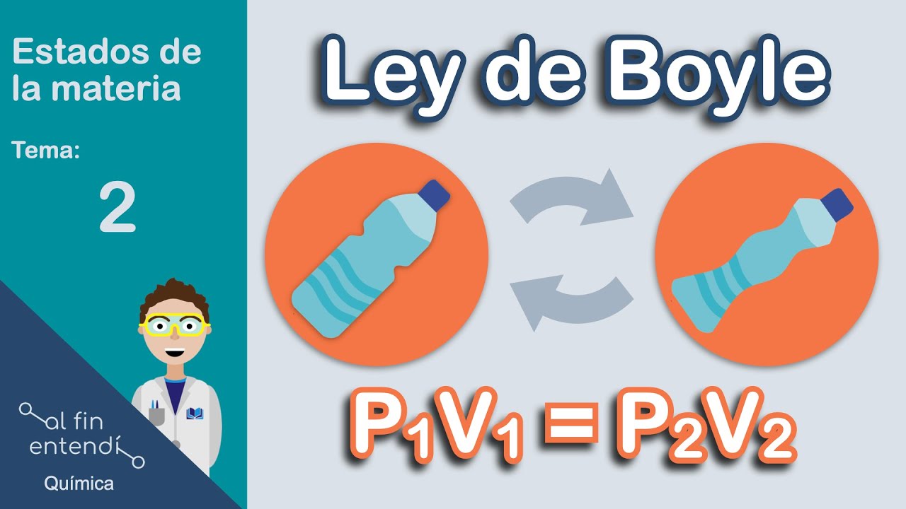Ley de Boyle. Teoría, cálculos, experimentos.