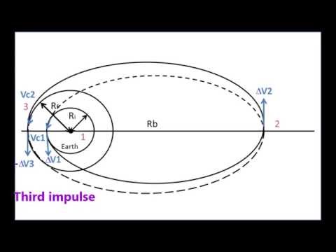 Bielliptic transfer -  derivation of delta V