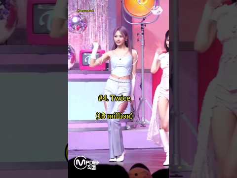 K-pop groups with the most viewed hashtag on Instagram#kpop#short