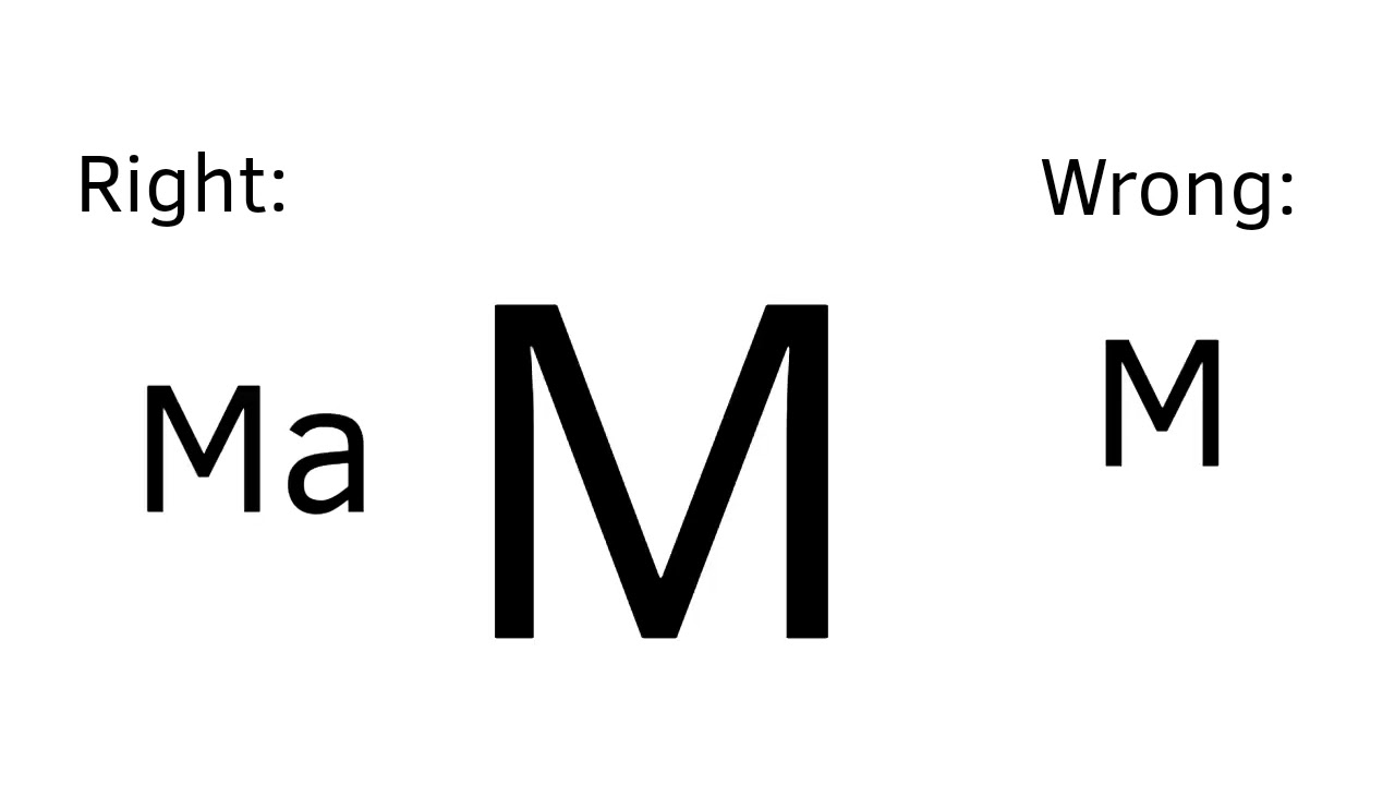 Lisu Alphabet Pronounciations