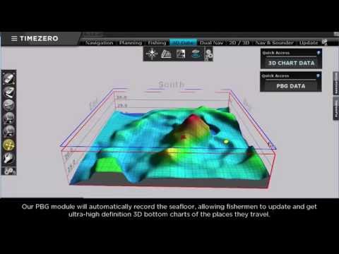 TZ Professional PBG Module