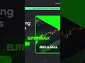 How You Can Become A Millionaire In 2023 Ferrari Forex Stocks Daytrader Cryptotrading Eurusd