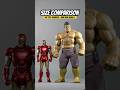 Size Comparison Hot Toys Marvel Studios Avengers Iron Man Mark VI Ironman Marvel Hottoys