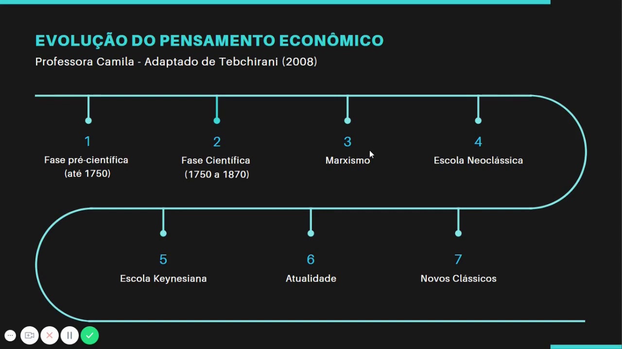 Evolução do pensamento econômico