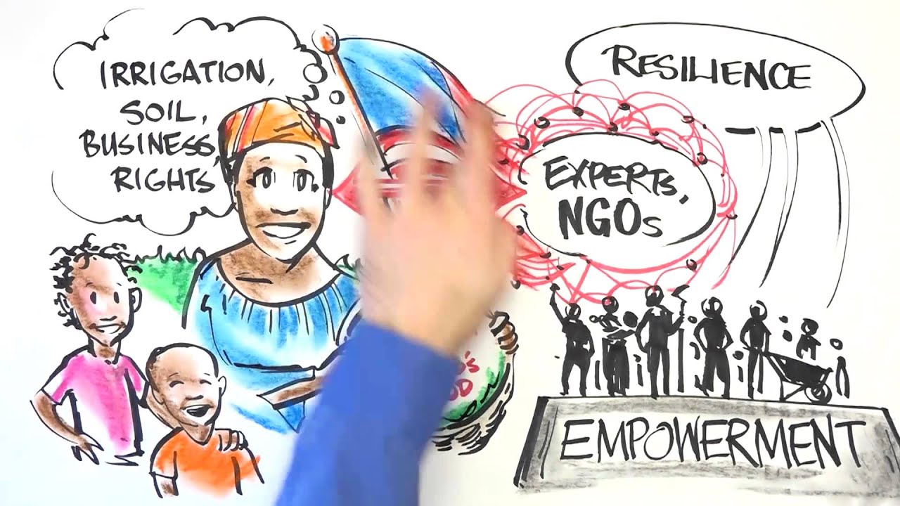 Global Food Security 101