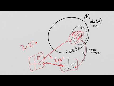 What is General Relativity? Special Lecture: Tangent Spaces and Coordinate Basis