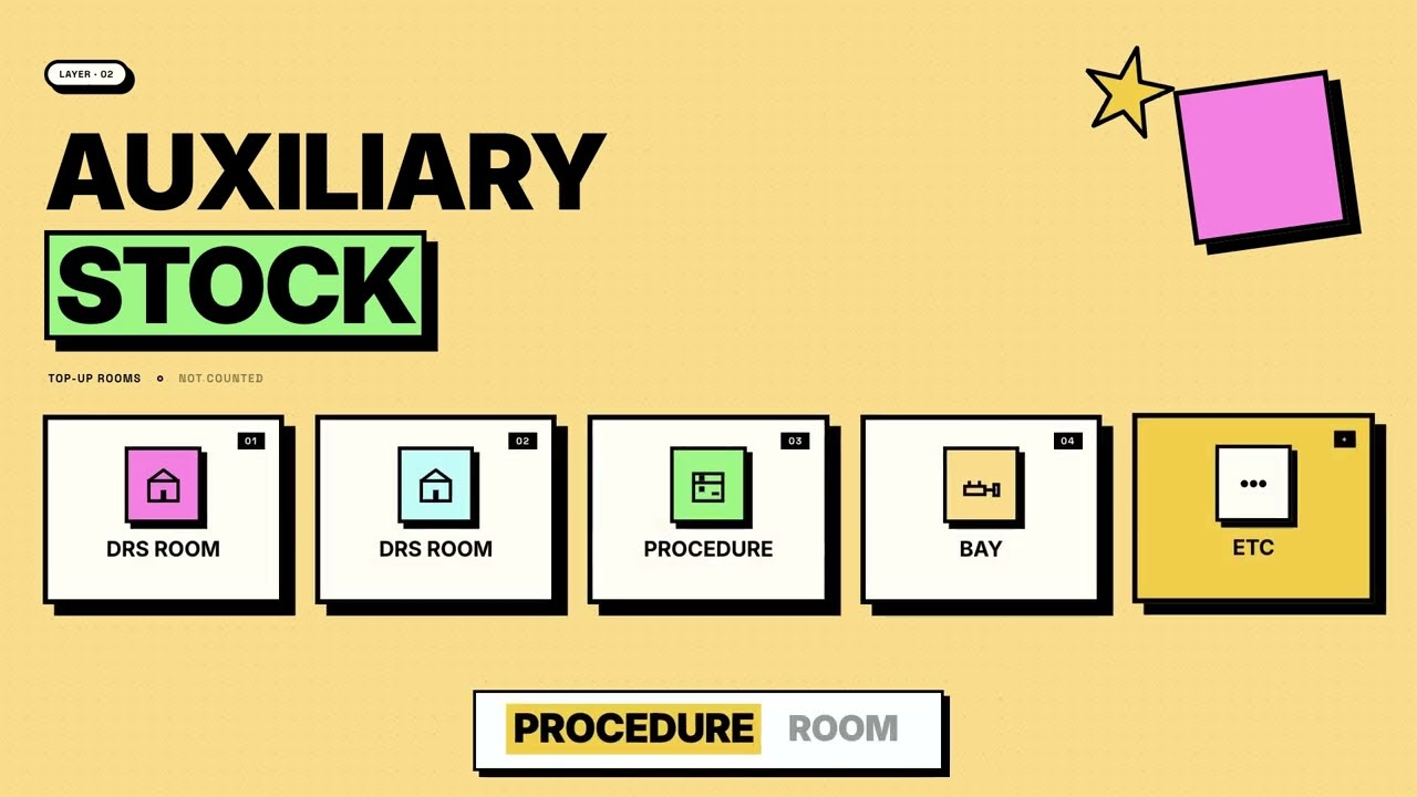 Never Run Out of Clinic Stock: The Treatment-Room-First Method