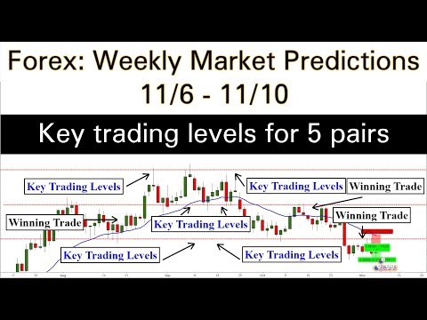 Forex: Weekly Market Predictions (11/6 - 11/10) 5 pairs KEY Trading LEVELS